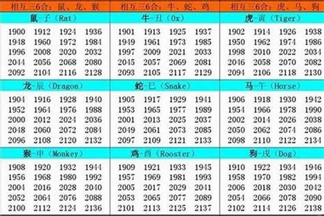 1961牛|属牛的年份表 属牛年份对照表